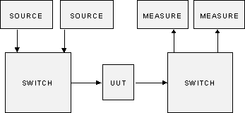 Multiple Instruments