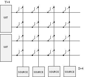 Switch Matrix Topology