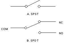 Single Pole Schematics Single Pole Schematics