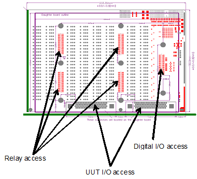 Mezzanine Board