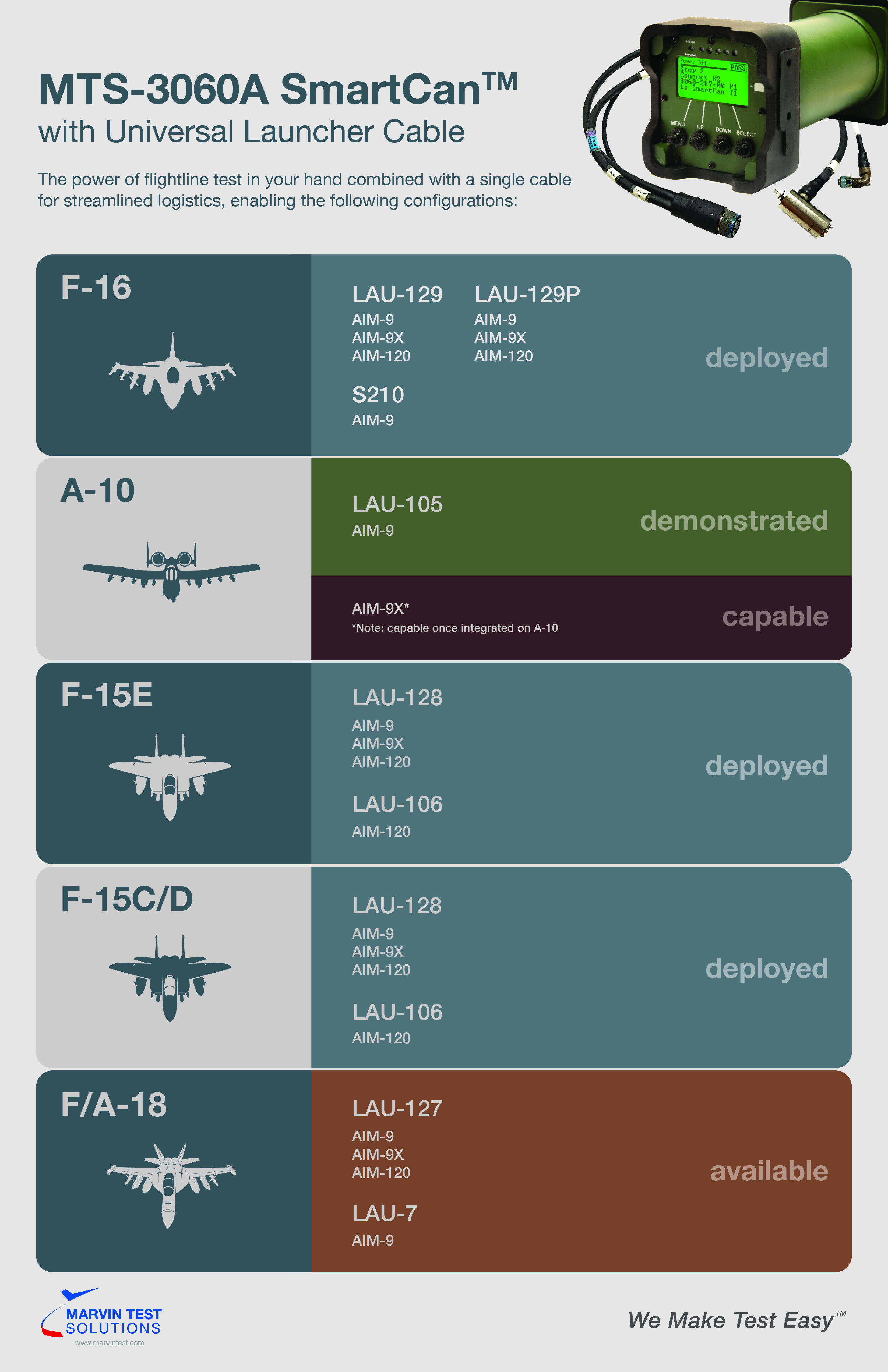 SmartCan Infographic