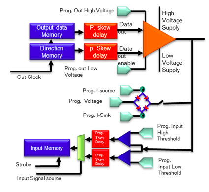 GX5295 Channel Features
