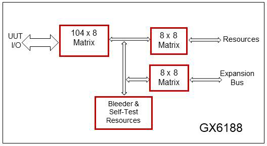 GX6188 Expansion Bus