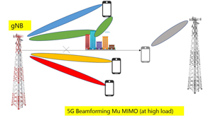 Beamforming