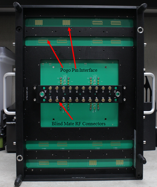 Receiver Interface