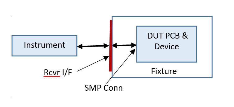 Signal Path