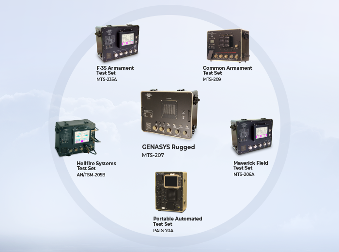 Ultra-Rugged, Portable PXI Platform