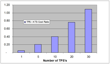 Test Connections - June 2015 - Newsletter | Marvin Test Solutions, Inc.