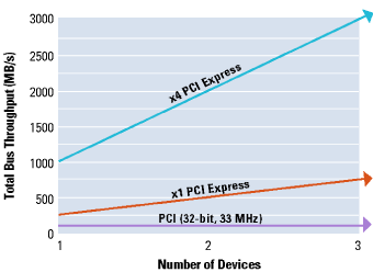 PXI vs. PXI express