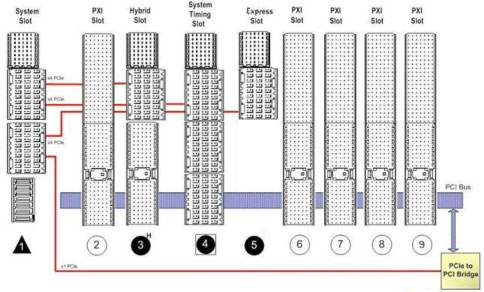 PXI Express Slots