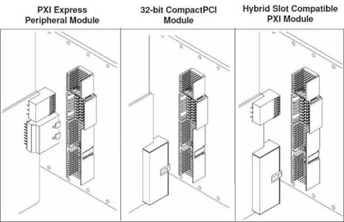 PXI-1 Slots
