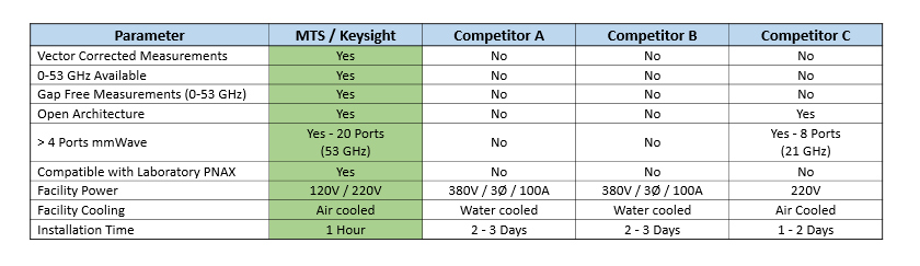 Comparison Chart