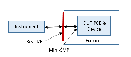 Signal Path Components