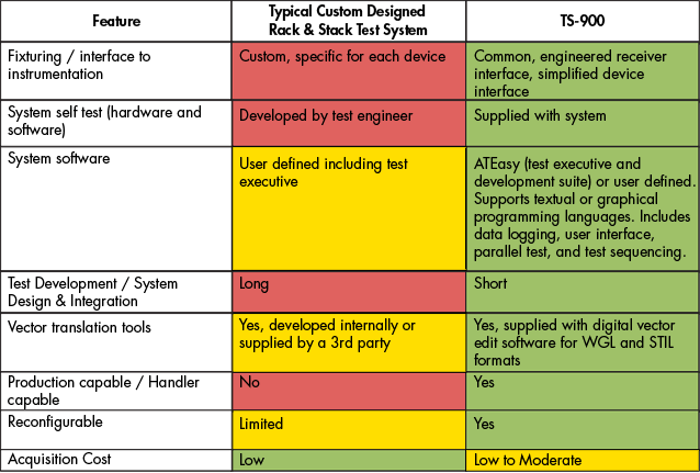 Cost and Feature Comparison