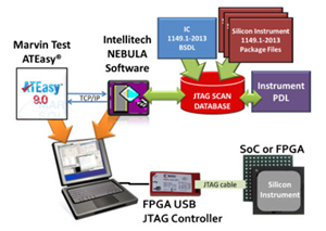Using JTAG with ATEasy