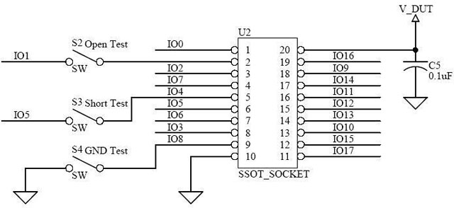 Figure 2:  DUT Fault Insertion