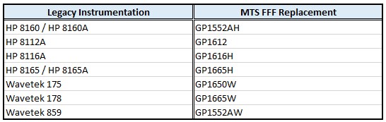 FFF Replacements