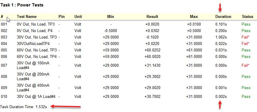 ATEasy 2024 Duration