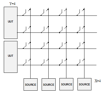 Understanding Switching Used in Automated Test Equipment | Marvin Test ...