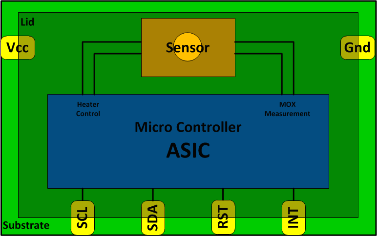 MOX Gas Sensor MCM