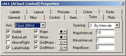 Shmoo Plot Axes Shmoo Plot Axes